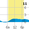 Lake Charles tide chart for Thursday, April 11, 2024