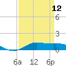 Lake Charles tide chart for Friday, April 12, 2024