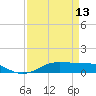 Lake Charles tide chart for Saturday, April 13, 2024