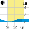 Lake Charles tide chart for Monday, April 15, 2024