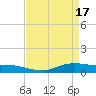 Lake Charles tide chart for Wednesday, April 17, 2024