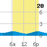 Lake Charles tide chart for Saturday, April 20, 2024