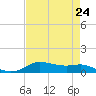 Lake Charles tide chart for Wednesday, April 24, 2024