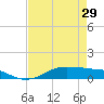 Lake Charles tide chart for Monday, April 29, 2024