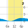 Lake Charles tide chart for Tuesday, April 2, 2024