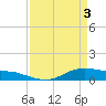 Lake Charles tide chart for Wednesday, April 3, 2024