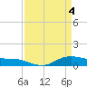 Lake Charles tide chart for Thursday, April 4, 2024