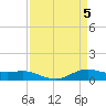 Lake Charles tide chart for Friday, April 5, 2024