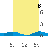 Lake Charles tide chart for Saturday, April 6, 2024