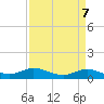 Lake Charles tide chart for Sunday, April 7, 2024