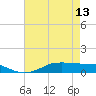 Lake Charles tide chart for Monday, May 13, 2024