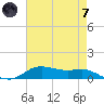 Lake Charles tide chart for Tuesday, May 7, 2024