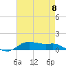 Lake Charles tide chart for Wednesday, May 8, 2024