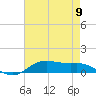 Lake Charles tide chart for Thursday, May 9, 2024