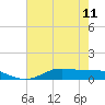 Lake Charles tide chart for Tuesday, June 11, 2024