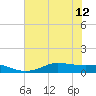 Lake Charles tide chart for Wednesday, June 12, 2024