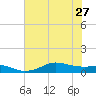 Lake Charles tide chart for Thursday, June 27, 2024