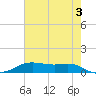 Lake Charles tide chart for Monday, June 3, 2024