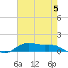 Lake Charles tide chart for Wednesday, June 5, 2024