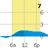 Lake Charles tide chart for Friday, June 7, 2024