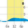 Lake Charles tide chart for Saturday, June 8, 2024