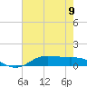 Lake Charles tide chart for Sunday, June 9, 2024