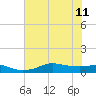 Lake Charles tide chart for Thursday, July 11, 2024