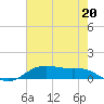 Lake Charles tide chart for Saturday, July 20, 2024