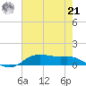 Lake Charles tide chart for Sunday, July 21, 2024