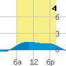 Lake Charles tide chart for Thursday, July 4, 2024