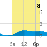 Lake Charles tide chart for Monday, July 8, 2024