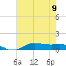 Lake Charles tide chart for Tuesday, July 9, 2024
