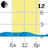 Lake Charles tide chart for Monday, August 12, 2024
