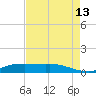 Lake Charles tide chart for Tuesday, August 13, 2024