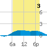 Lake Charles tide chart for Saturday, August 3, 2024