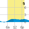 Lake Charles tide chart for Monday, August 5, 2024