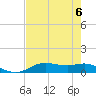 Lake Charles tide chart for Tuesday, August 6, 2024