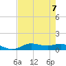 Lake Charles tide chart for Wednesday, August 7, 2024