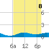 Lake Charles tide chart for Thursday, August 8, 2024