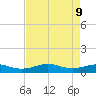 Lake Charles tide chart for Friday, August 9, 2024