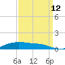 Lake Charles tide chart for Thursday, September 12, 2024