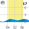 Lake Charles tide chart for Tuesday, September 17, 2024