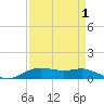 Lake Charles tide chart for Sunday, September 1, 2024