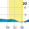Lake Charles tide chart for Sunday, September 22, 2024