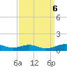 Lake Charles tide chart for Friday, September 6, 2024