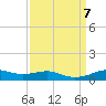 Lake Charles tide chart for Saturday, September 7, 2024