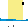 Lake Charles tide chart for Sunday, September 8, 2024