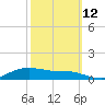 Lake Charles tide chart for Saturday, October 12, 2024