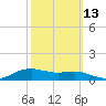 Lake Charles tide chart for Sunday, October 13, 2024