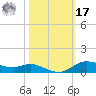 Lake Charles tide chart for Thursday, October 17, 2024